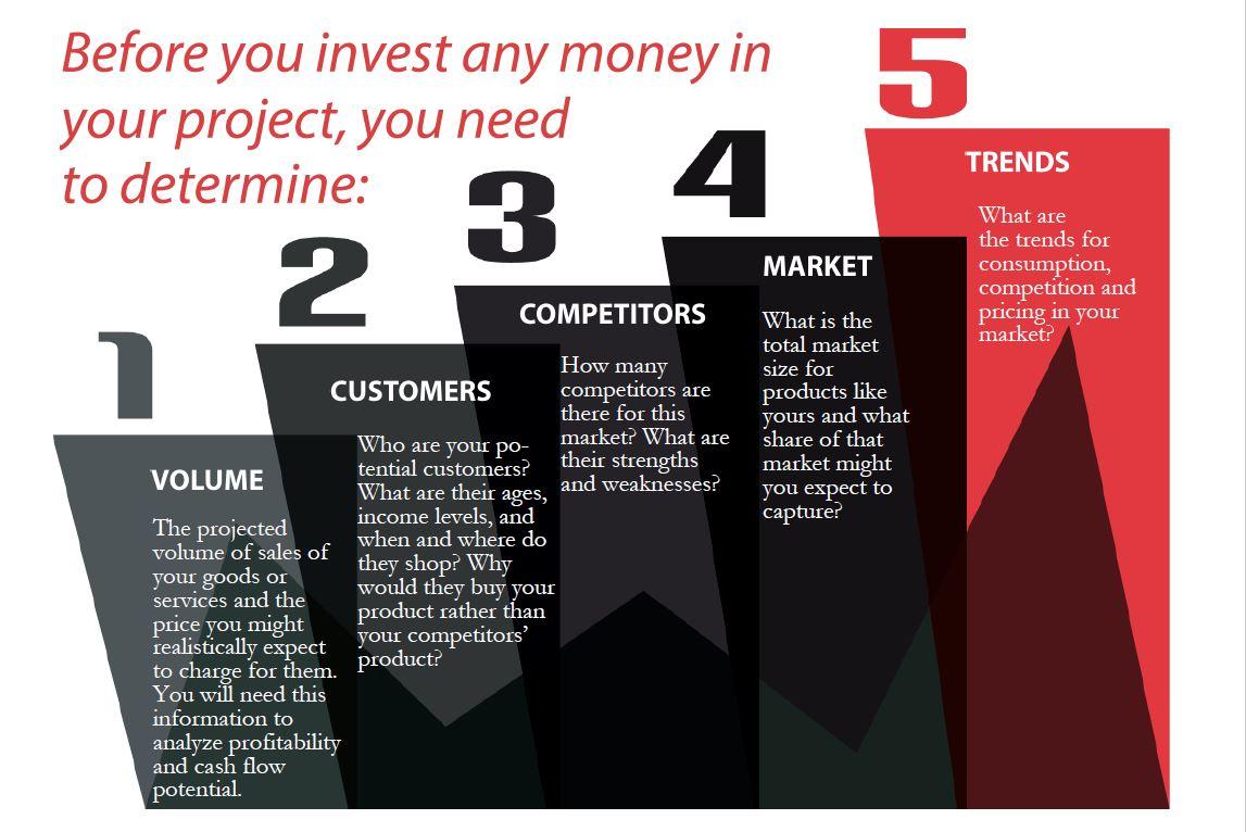 Market Research info graphic