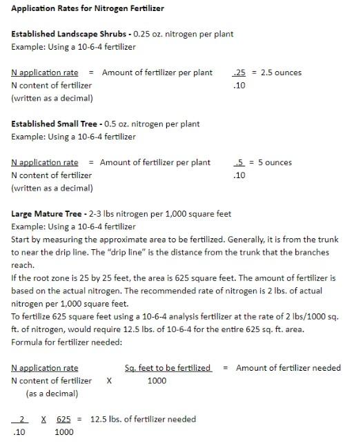 fertilizer calculation chart