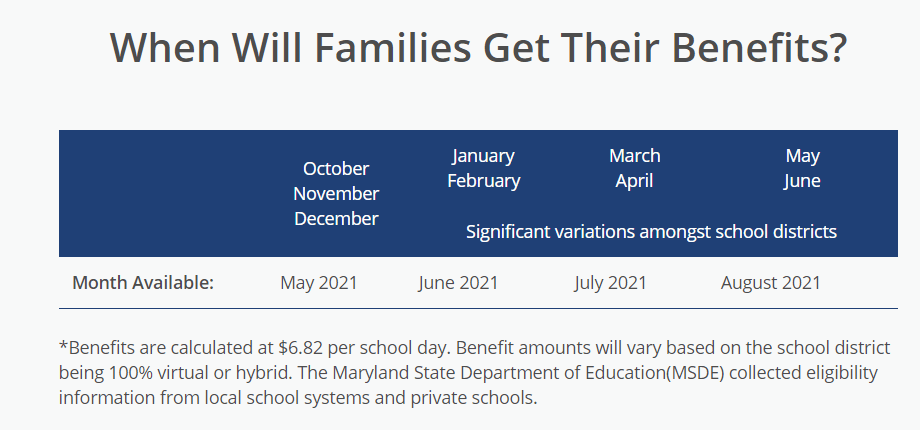 This is a timeline of when families will get their P-EBT benefits.  