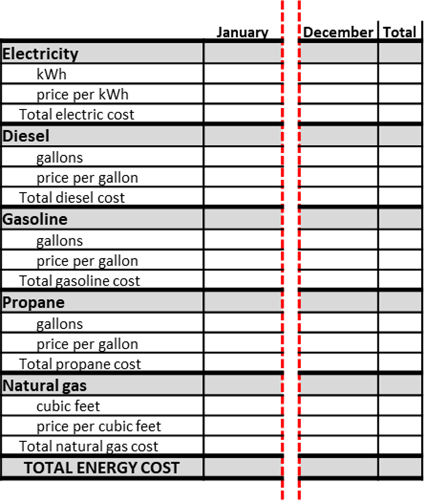 Farm Energy Log Sample