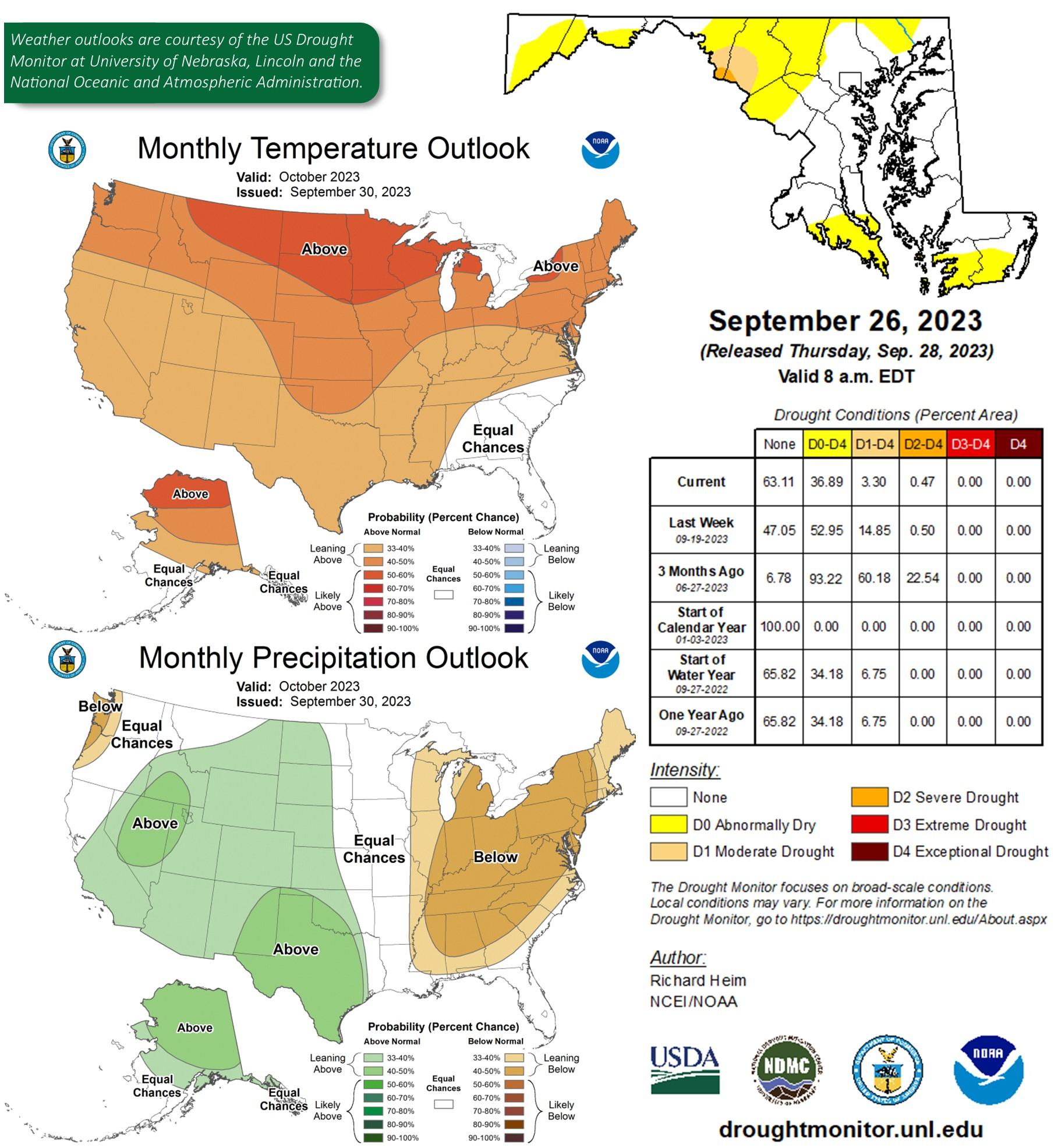 October weather outlook graphs