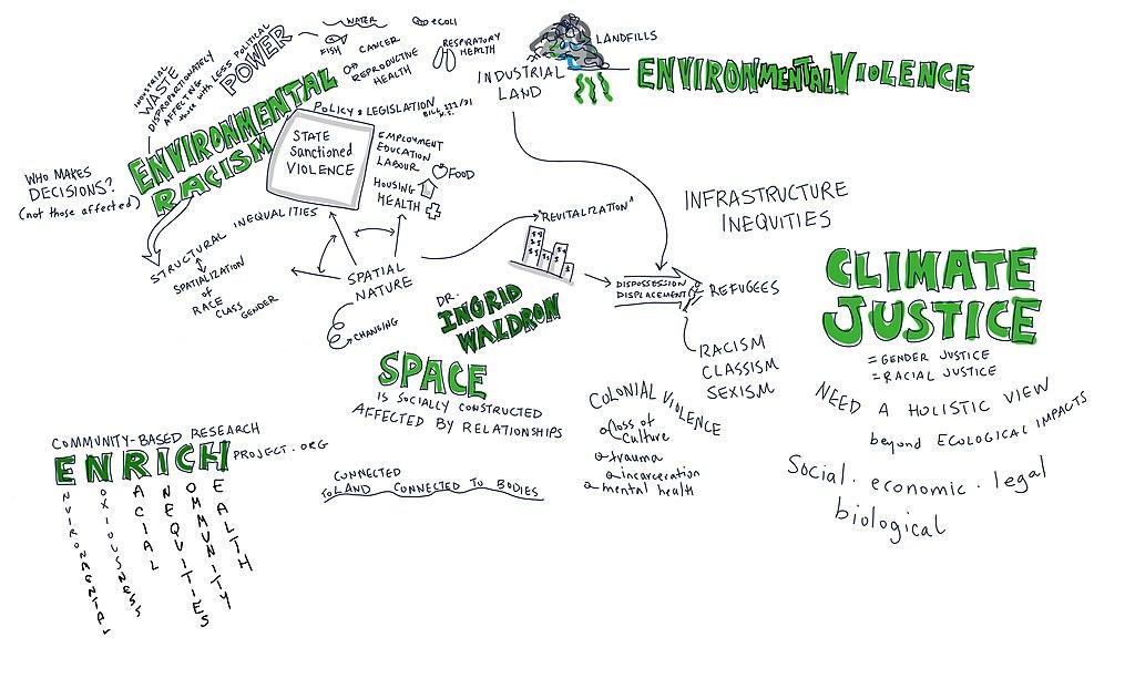 Environmental Racism and Climate Justice Graphic