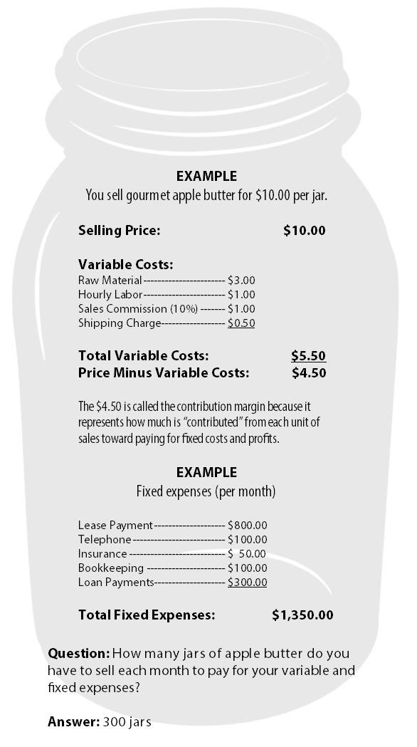 Infographic on contributive margin