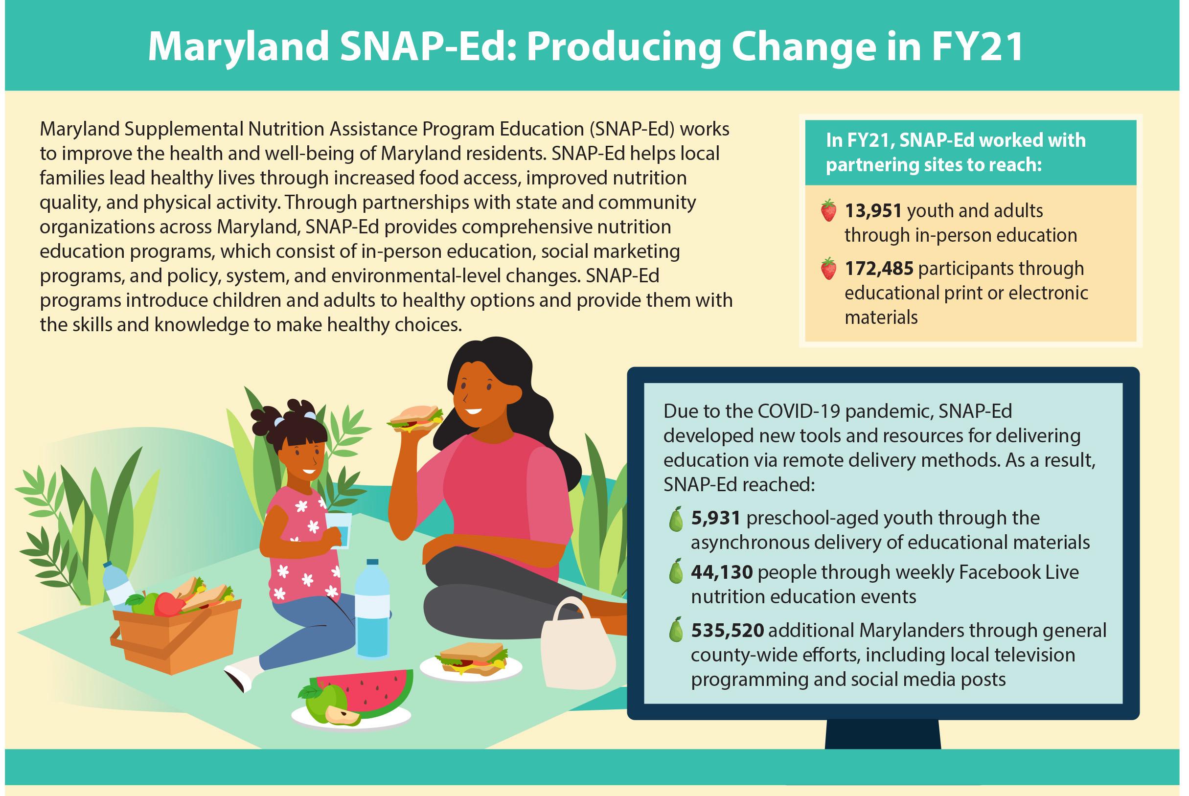 SNAP-Ed annual report