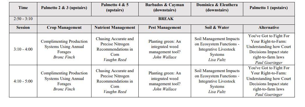 Crop School Tuesday