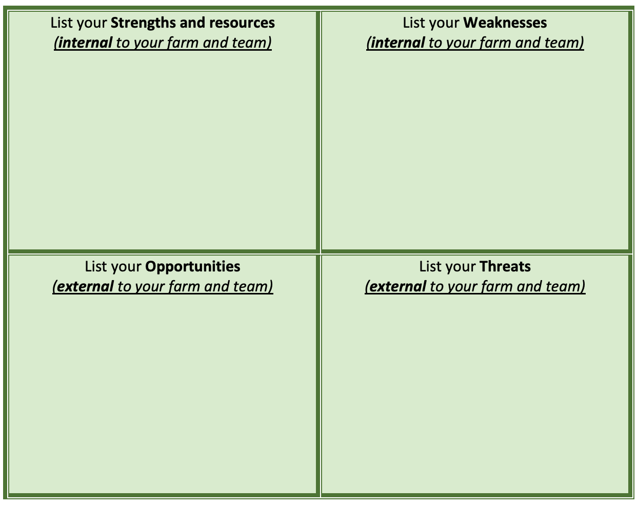 List your strengths and resources, list your weaknesses, list your opportunities, list your threats